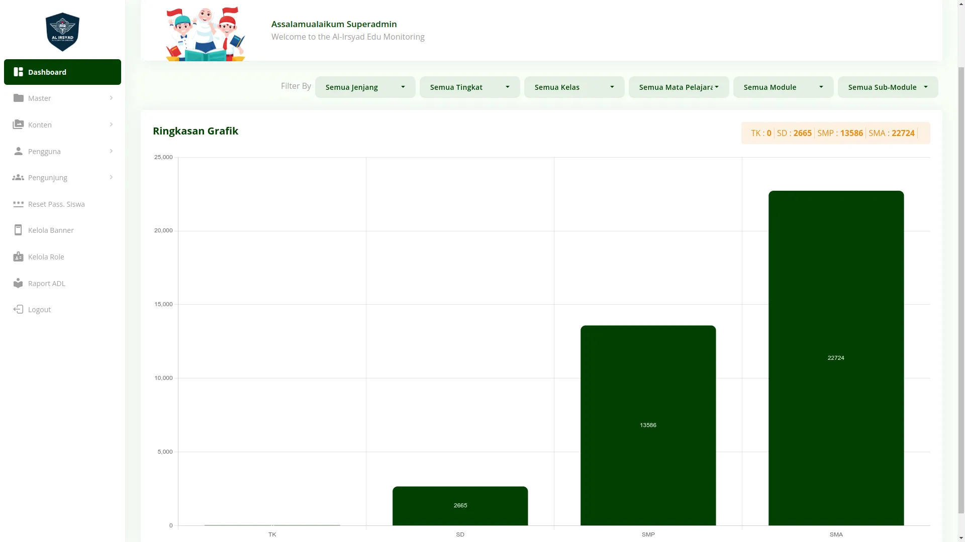 cover preview of Al-Irsyad Edu